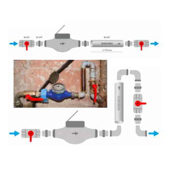 Hydronic pro DŮM i ZAHRADU